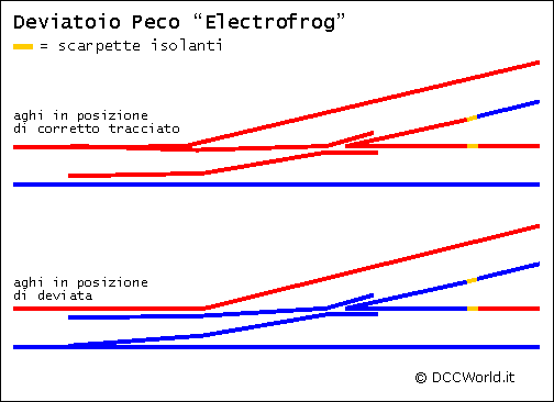 figura 1